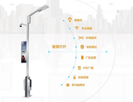 智慧燈桿解決方案 智慧燈桿解決方案